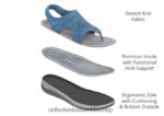 azul Orthofeet R4806631 mujer Lira sandalias - Image 5