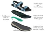 azul Orthofeet R480663 mujer Venecia sandalias - Image 6